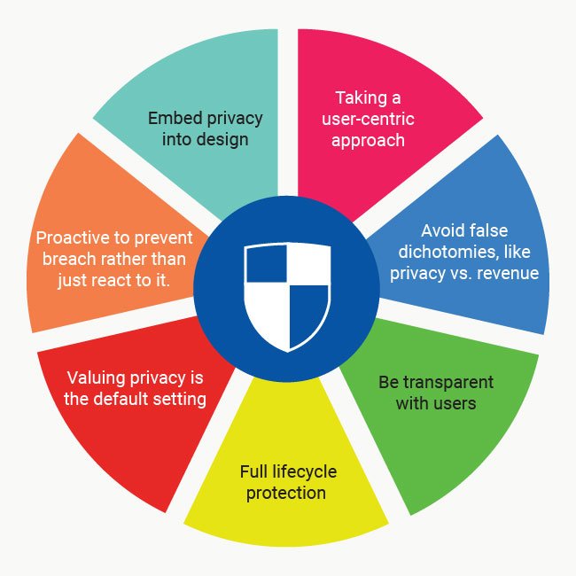 GDPR Compliance Plan - TermsFeed