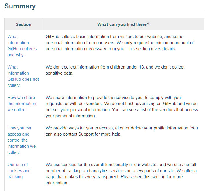 Customer Data Privacy Policy Template