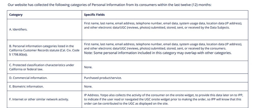 Yotpo Privacy Policy CCPA: Excerpt of chart for Categories of information collected