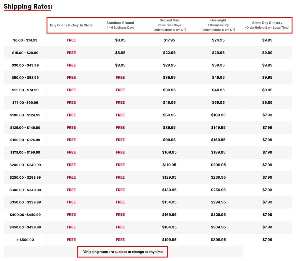 Michaels Shipping Policy: Shipping Rates clause chart