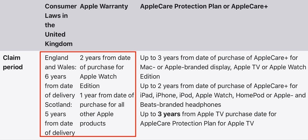 Apple UK Legal and Warranty - Claim period excerpt