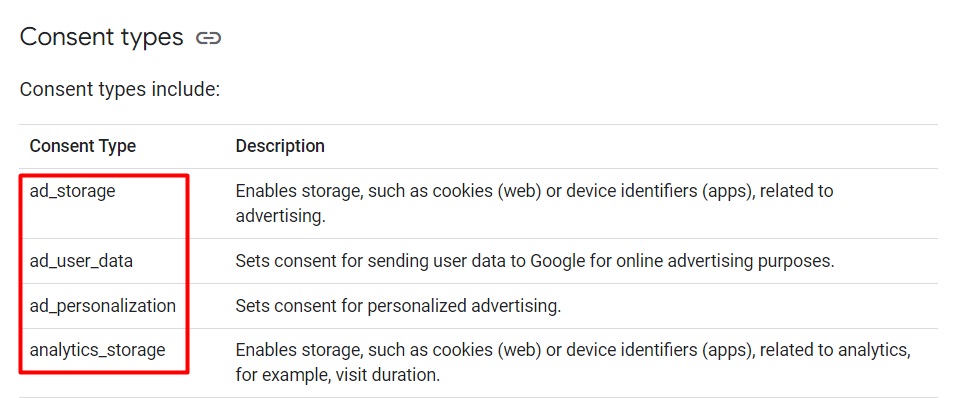 Google: List of consent mode types