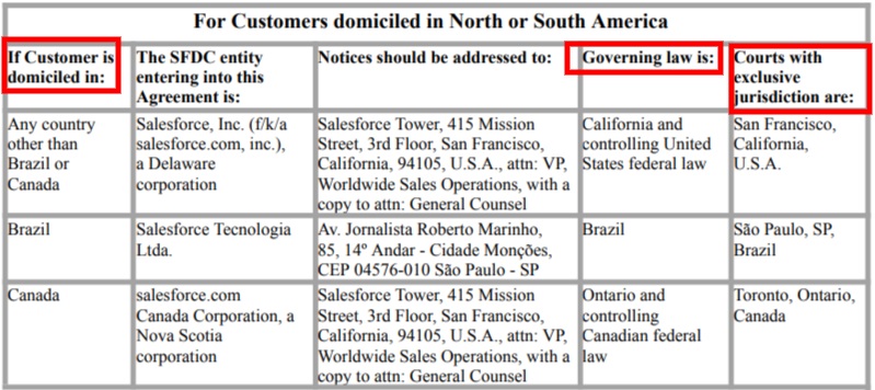 Salesforce MSA: Governing law and Jurisdiction clause