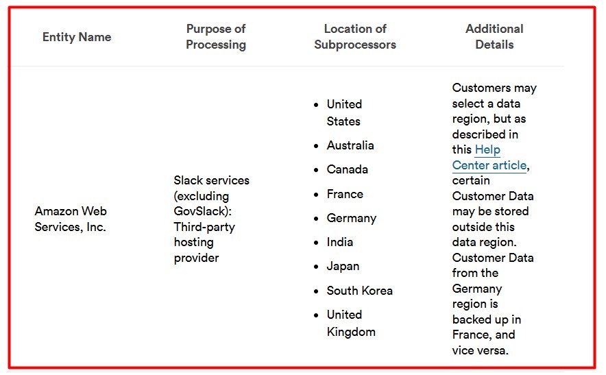 Slack Subprocessor information