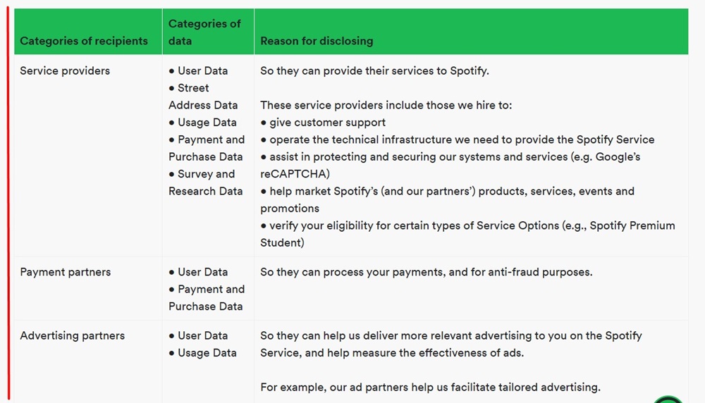 Spotify Privacy Policy: Categories table excerpt