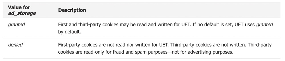 Microsoft Advertising: Setting up UET for consent mode help - Ad Storage chart