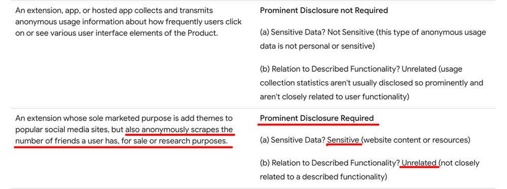 Google Chrome Store Program Policies: Prominent disclosure chart